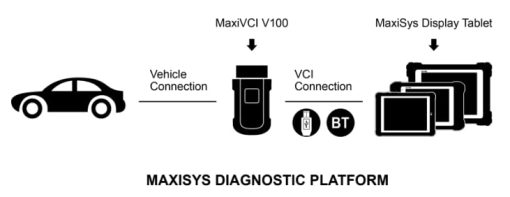 Autel V100 MaxiSYS VCI100 Interface de Comunicacion de Vehiculos Bluetooth Compacto Compatible con MS906BT MS906TS Adaptador Bluetooth - Imagen 2