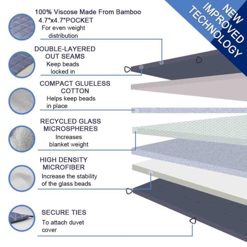 Manta Ponderada Dornroscn con Rayon | 20 lbs-60''x80''- Tamano Queen para Adultos | Manta Pesada Refrigerante Premium con Perlas de Vidrio para Dormilones Calientes y Frios, Gris Oscuro - Imagen 4