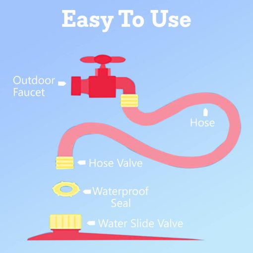 Dimple Tobogan Inflable con Rociador de Agua y 2 Tablas de Surf - Juguete de Verano Perfecto para Ninos con Rociador Incorporado para el Patio Trasero - 16ft x 5ft - Imagen 7