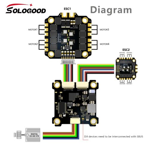 Stack SoloGood F405 55A FPV ICM42688P Controlador de Vuelo BLHELI_S 55A 4en1 ESC 30.5X30.5mm 2-6S para Drones de Estilo Libre FPV - Imagen 4