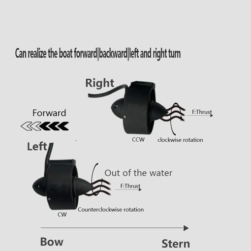 APISQUEEN U2 Thruster Subacuatico 12-16V 300W Motor Sin Escobillas 1.7Kg Empuje para Kayaks, ROV, Barcos RC, Vehiculos Subacuaticos, Buceo (CCW) - Imagen 3