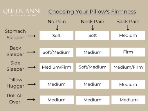 Almohadas de lujo Queen Anne - Paquete de dos (2) - Majesty Down - Alternativa de plumon sintetico - Almohadas hipoalergenicas sin alergias - Hechas en EE. UU. (Firme estandar) - Imagen 8