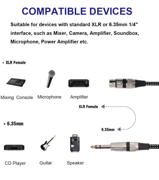 Cable XLR Hembra a 1/4 Pulgada TRS 50 FT, Trenzado de Nylon XLR 3 Pin Hembra a 6.35mm TRS Macho Cable Balanceado de Microfono (Conductores de Cobre Puro) - Imagen 5