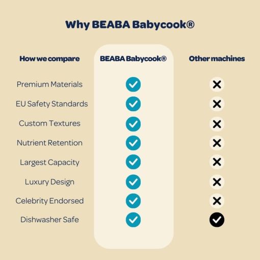 BEABA Babycook Neo, Procesador de alimentos para bebes de vidrio, Licuadora de alimentos para bebes de vidrio, Vaporera de alimentos para bebes 4 en 1, Mezclador de alimentos para bebes de vidrio, Esenciales para bebes, Haga comida para bebes en casa, Hace 34 porciones en 20 minutos, Medianoche - Imagen 7