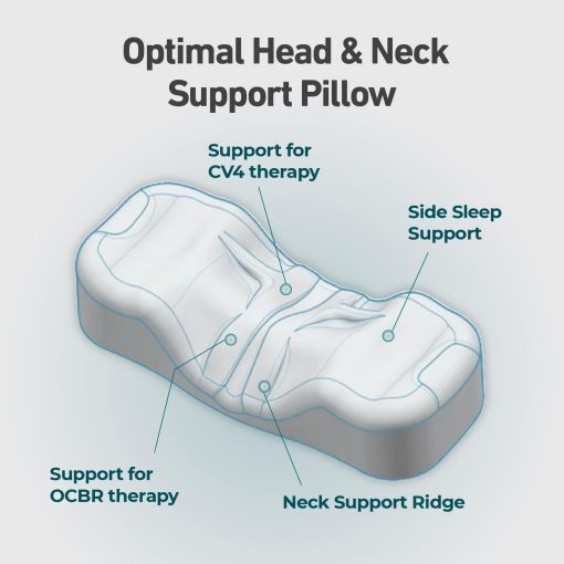 Almohada Portatil Kanuda Mini - Almohada Ortopedica Portatil para Soporte de Cuello, Facil de Transportar Espuma Viscoelastica Refrescante de Diseno Ergonomico para Durmientes de Lado y Espalda - Beige - Imagen 3