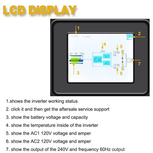 Inversor de Onda Sinusoidal Pura de 4000W 24V DC 120VAC 240VAC, 4 Salidas AC, Terminal de Cableado de CA, Pantalla LCD - Imagen 3