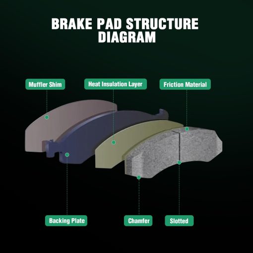 AUTOMUTO 8 piezas Pastillas de Frenos Ceramicas Delanteras y Traseras para 08-12 Chrysler Town & Country, 08-12 Dodge Grand Caravan, 09-13 Dodge Journey, 12 Ram C/V, 09-12 Volkswagen Routan - Imagen 4