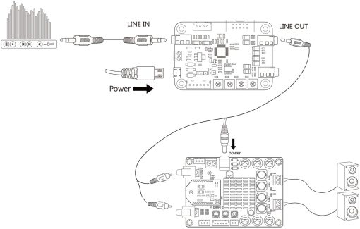 Placa de Procesamiento de Senal de Audio TSA1701 - Imagen 4