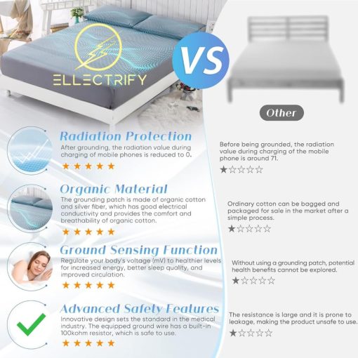 Sabana Ajustable de Conexion a Tierra Ellectrify - 35% Plata Pura y 65% Algodon Organico - Cable de Conexion para Conexion a Tierra, Sueno y Cama - Conexion a Tierra para Cama y Tierra (Full) - Imagen 2