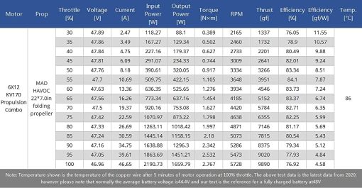 Combo de Propulsion Integrada para Sistema de Energia 6X12 R-CCW 170kv/2270 MAD COMPONENTS para Drone multirotor Quadcopter RC Hobby - Imagen 8