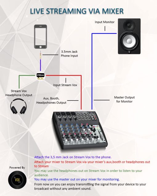Streamvox ST1G - Interfaz de Audio Portatil para Enviar Senal de Audio desde Mezclador, Configuracion de DJ, Tarjeta de Sonido a Telefonos o Tablets, Funciona con IOS y Android - Imagen 6