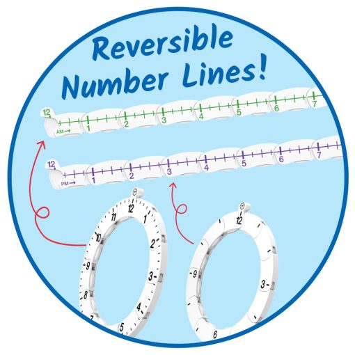 Reloj de linea numerica avanzado hand2mind para que los ninos aprendan a decir la hora, manipulativos de matematicas para decir la hora, Reloj analogico para que los ninos aprendan, Reloj para aprender a decir la hora, Suministros para maestros (25 relojes) - Imagen 3