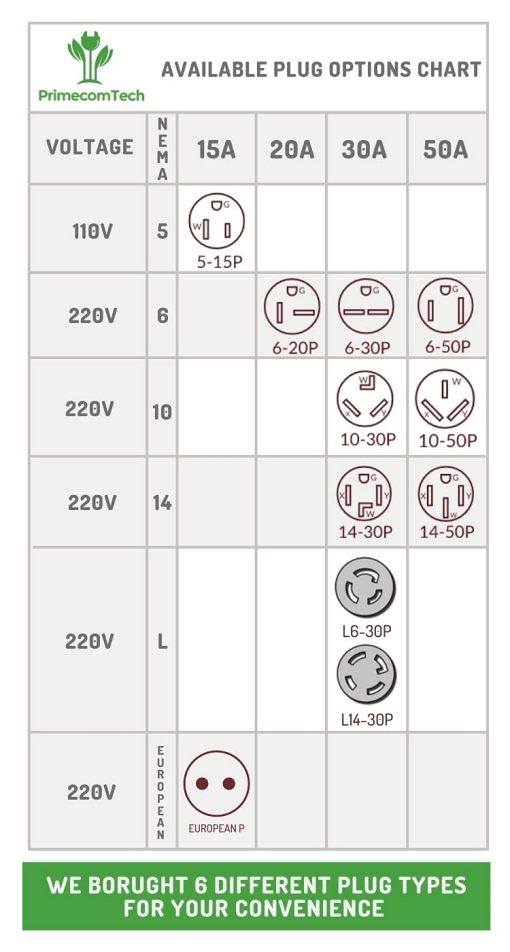 Cargador para EV PRIMECOM Nivel 2 220/240V, 16A, 30 pies y 50 pies, Cable portatil de carga de vehiculo electrico EVSE compatible con Bolt Volt Leaf BMW i3 Fiat 500e Clarity NIRO Prius (10-30P, 30 pies) - Imagen 7