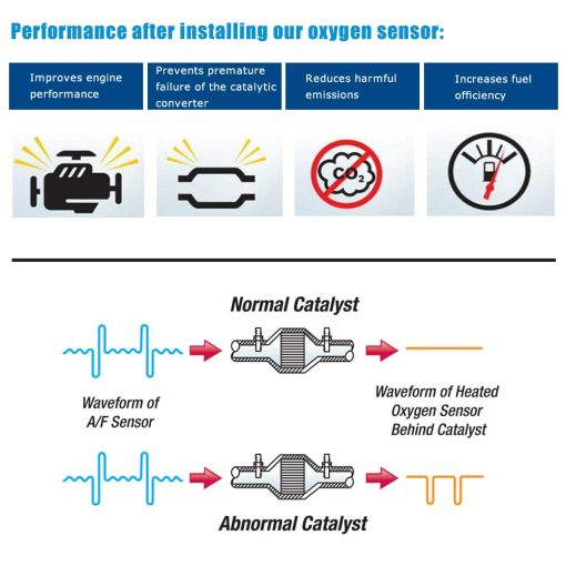 Sensor de oxigeno de relacion aire-combustible delantero JESBEN de repuesto para Toyota Prius 1.5L 2004-2009 Corolla 1.8L 2009-2011 Matrix 2009-2010 para Scion xD 1.8L 2008-2009 89467-12030 8946712030 - Imagen 6
