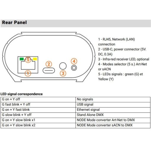 Controlador de Iluminacion Chromateq Club-E 1024 USB & Ethernet a DMX con Interfaz Independiente & Software (Descarga unicamente) - Imagen 7