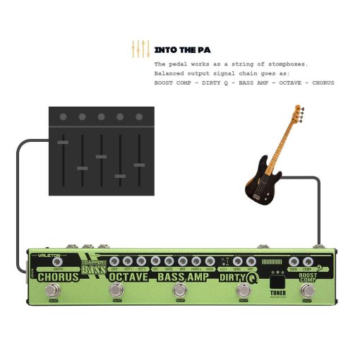 Pedal de Efectos Multi-Preamp Dapper Bass DI de VALETON - Imagen 5