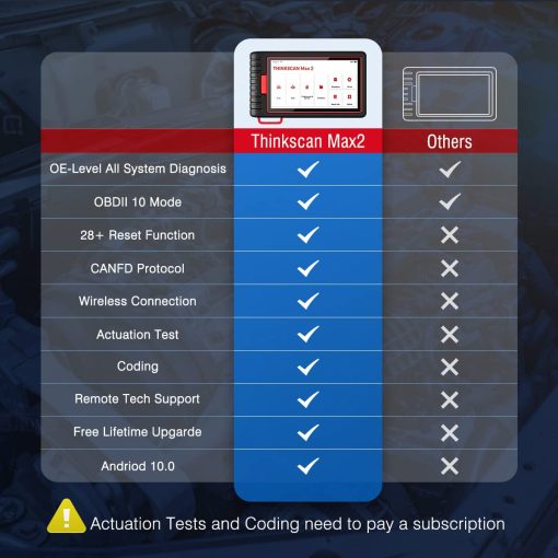 Thinkcar Escaner OBD2 Inalambrico, Thinkscan Max2 Actualizacion Gratuita de por Vida Herramienta de Diagnostico con Protocolo CAN-FD, Diagnostico de Todos los Sistemas y 28+ Reinicios, Sangrado de Inmovilizador/ABS/Aprendizaje del Cigüenal - Imagen 8