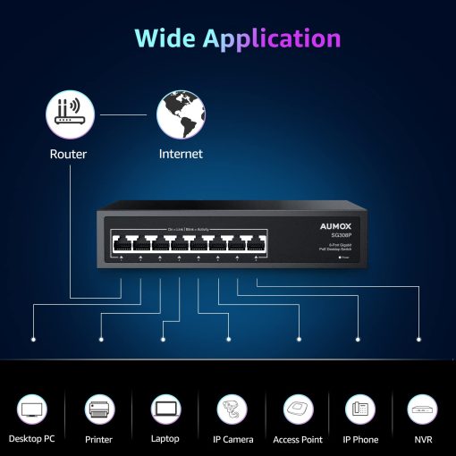 Switch PoE Gigabit de 8 Puertos Aumox, 8 Puertos PoE 120W, Switch de Red Ethernet Gigabit no Administrado, Plug and Play, Carcasa de Metal Resistente, Optimizacion del Trafico - Imagen 3