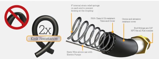 Manguera de transferencia de combustible Oil Shield Next-Gen para granjas - Mas ligera - 2X Resistente a dobleces - Antiestatica - 4 Restrictores de dobleces con agarre de 4 dedos (1" x 20') OSFHONE20 - Imagen 3