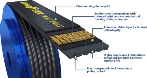 Correa trapezoidal Goodyear 1080720, 8 nervaduras, longitud de 72" - Imagen 3