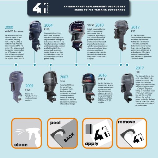 Juego de Calcomanias de Reemplazo del Mercado de Posventa para Yamaha 100 Cuatro Tiempos (2002-2006) Gris-Blanco - Imagen 3