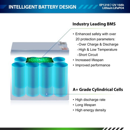 Paquete de 2 baterias recargables de ciclo profundo de litio LiFePO4 12V 10Ah de ExpertPower | 2500-7000 ciclos de vida y vida util de 10 anos | BMS Incorporado - Imagen 2