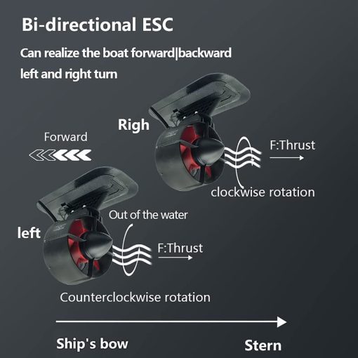 Juego de Helices Subacuaticas ApisQueen 24V 150KV U92, con RC y ESC, Motor Sin Escobillas de Empuje de 23.6Kg (52.1 LBS), Motor de Pesca, para Kayaks/Botes Inflables/Tablas de Remo - Imagen 2