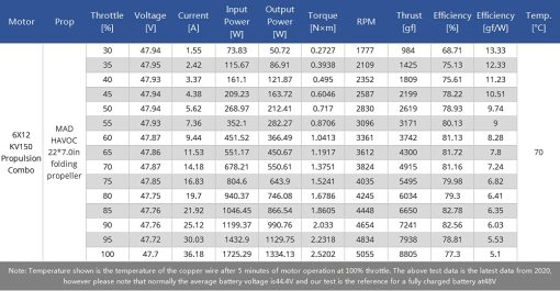 Juego de brazos de dron 6X12 G-CCW 170kv/2270 MAD COMPONENTS Sistema de Propulsion Integrado Combo para Turned Power System FOC Multirotor Quadcopter Drone RC Hobby rig - Imagen 9