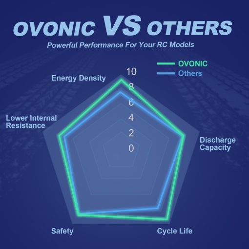 OVONIC Bateria Lipo 8000mAh 100C 7.4V 2S con Conector T para Avion RC, Quadcopter DJI, Helicoptero RC, Coche RC, Camion y Barco 2 unidades - Imagen 4