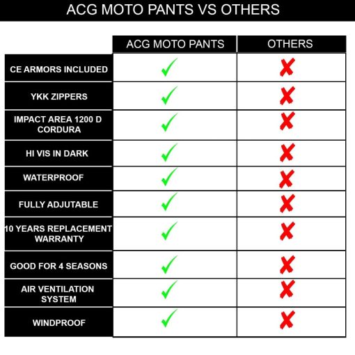 Pantalones de Moto para Hombre Todas las Estaciones Motocross Offroad Sobrepantalones Touring Aventura Dual Enduro Impermeables con Armadura CE (NEGRO, Cintura 34"-36" Entrepierna 30") - Imagen 4