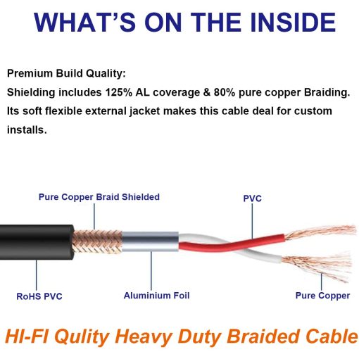 Cable XLR Hembra a 1/4 Pulgada TRS 50 FT, Trenzado de Nylon XLR 3 Pin Hembra a 6.35mm TRS Macho Cable Balanceado de Microfono (Conductores de Cobre Puro) - Imagen 4