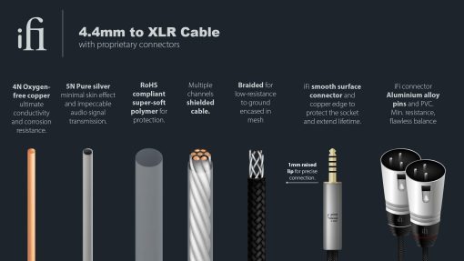 Cable Balanceado de Aluminio iFi de 4.4 mm a XLR (1 metro) - Imagen 6
