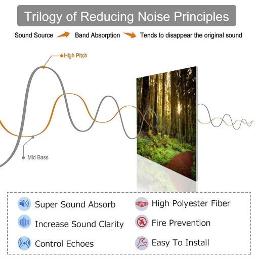 Paneles Acusticos de Arte Trail Redwood a Traves de arboles en el Bosque Secuoyas Imagenes 6 Pack Panel de Pared Decorativo Absorbente de Sonido con Cancelacion de Ruido Acolchado Insonorizado para Hogar y Oficina, 72"x48" - Imagen 2