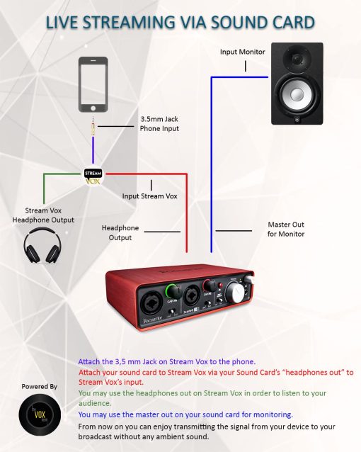 Streamvox ST1G - Interfaz de Audio Portatil para Enviar Senal de Audio desde Mezclador, Configuracion de DJ, Tarjeta de Sonido a Telefonos o Tablets, Funciona con IOS y Android - Imagen 5