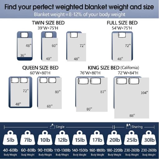 Manta Ponderada CYMULA para Adultos (20 lbs 88"x104" Tamano King) - Mantas Pesadas Transpirables y Refrescantes para Verano Invierno - Manta de Confort Ultra Microfibra Suave con Perlas de Vidrio - Regalos para Hombres/Mujeres - Imagen 6