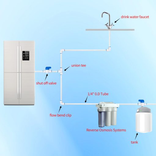 Kit de Linea de Agua de 1/4" OD Profesional para Maquinas de Hielo de Refrigerador, 65 ft Kit de Linea de Agua para Sistemas de Agua RO con Conexiones - Imagen 5