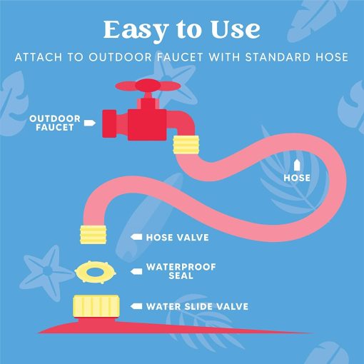 Deslizadero de agua extra largo de 32.5 pies y 2 tablas inflables, Resbaladilla de agua de cesped resistente de doble deslizamiento con rociador para ninos y adultos, Juguete acuatico de verano para exteriores divertido en el patio trasero - Imagen 6