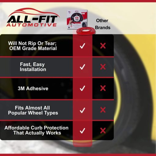 Tiras de Proteccion para Llantas All-Fit Rim Trim para Prevenir Rasgunos de Cordones y Aranazos en las Llantas - Hechas en los EE. UU. - Ajuste Universal (Negro) - Imagen 5