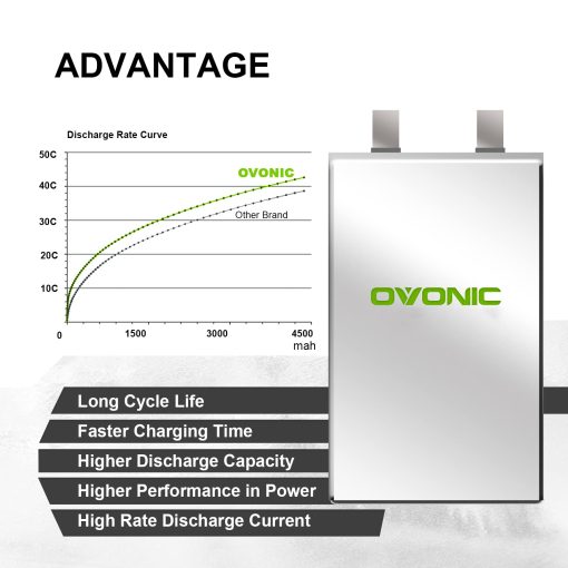 Bateria Lipo OVONIC 6S 22.2V 50C 4500mAh RC Lipo EC5 Enchufe Estuche Blando para Drone de Clase X Carreras 70MM 8MM 90MM EDF Quadricoptero Avion Helicoptero Coche Camion (Paquete de 2) - Imagen 4