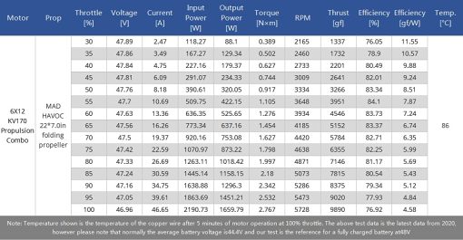 Juego de brazos de dron 6X12 G-CCW 170kv/2270 MAD COMPONENTS Sistema de Propulsion Integrado Combo para Turned Power System FOC Multirotor Quadcopter Drone RC Hobby rig - Imagen 8