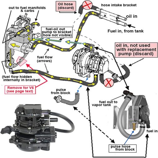 BOMBA FIT PARA Inyeccion de Aceite Combustible VRO para Johnson Evinrude Fuera de borda VRO 5007420 5007422 - Imagen 3