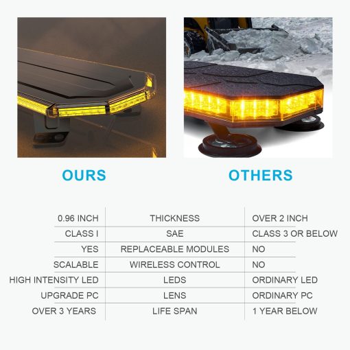 Barra de Luces de Emergencia LED ambar AgriEyes 48" de  altura, Super Delgada, con Montaje en el Techo para Camiones de Remolque, Vehiculos, Quitanieves, Gruas, Seguridad, Construccion - Imagen 5