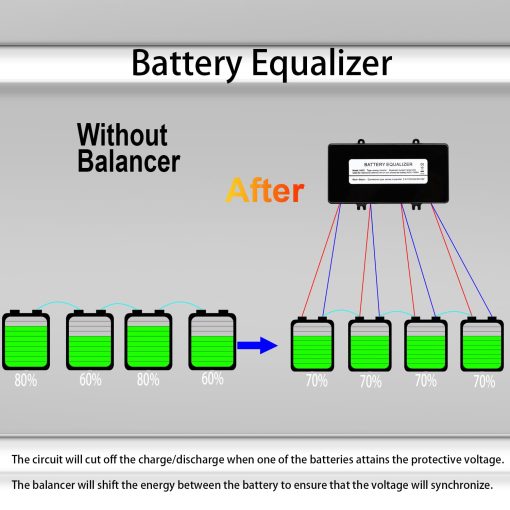 Equalizador de Bateria iSunergy 48V - Balancer de Voltaje Maximo de 4 x 12V para Baterias de Gel Flood AGM de acido de Plomo y Litio (Balancer HA02) - Imagen 2