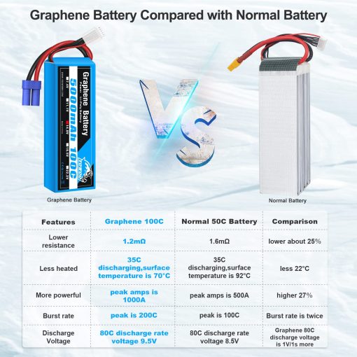 Bateria de Polimero de Litio Yowoo Graphene 14.8V 5000mAh 100C 4S con Conector EC5 Compatible con Coches RC Buggy Truggy Crawler Monster Quadcopter Avion Barco Camion Hobby RC - Imagen 6