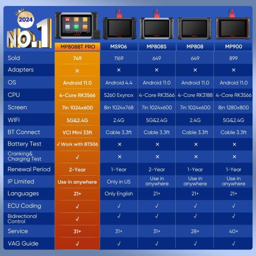 Autel MaxiPRO MP808BT PRO, 2024 ultimo con Actualizacion de 2 Anos ($ 700 de Valor), Codificacion de ECU como MS906 PRO/MS906BT, Herramienta de Escaneo Bidireccional, 30+ Servicios, Diagnostico Completo de OE, Mejora Desde MP808S, FCA SGW, SO 11.0 - Imagen 4
