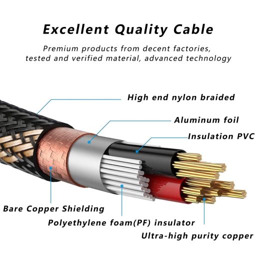 SKW Un par de cables de microfono balanceados XLR macho a XLR hembra de 3 pines 6.5 pies / 2M (2 cables) - Imagen 5