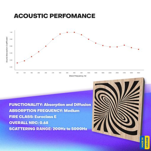 Panel Acustico Absorbente-Difusor Soundexact 'Twirl' para estudio de grabacion (paquete de 4) | laminado de madera (1,18'', Sonoma) - Imagen 5