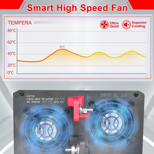 Inversor de Onda Sinusoidal Pura JIGUUN de 1500 vatios CC 12V a CA 120V, Convertidor de Coche con 4 Tomas de CA y Salida USB, Control Remoto del Inversor de Potencia para Acampar al Aire Libre RV - Imagen 5