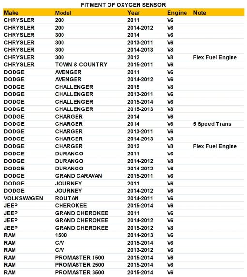Reemplazo de 1 Par de Sensores de Oxigeno Delantero y Trasero para Dodge Avenger Challenger Charger Durango Journey Grand Caravan Sensor de O2 Superior e Inferior 2pcs 234-4545 - Imagen 2