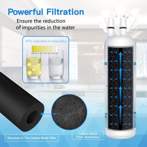 Tapa de agua de repuesto PIPIPA W10295370A - Compatible con EDR1RXD1, W10295370, P4RFWB, P8RFWB2L, 46-9930, 46-9081 - Paquete de 2 - Imagen 5